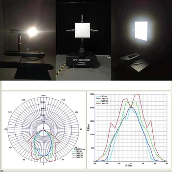Datoteku LDT/IES, Гониофотометр HPG1800P, test distribucija intenziteta svjetlosti PPF